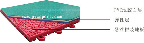 室內羽毛球場建設